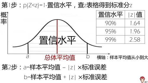 95%置信区间计算公式详解 4