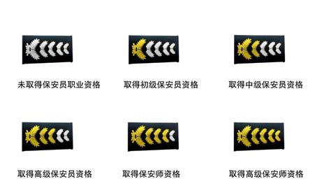 揭秘：保安五级职称的工资待遇详细规定 2