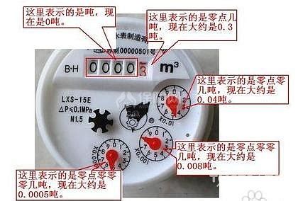 如何正确读取家用水表示数 4