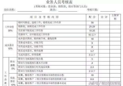 揭秘：多样化的绩效考核方法全解析 3