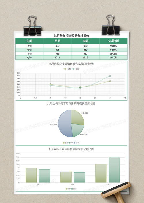 创建高效数据分析表的步骤指南 2