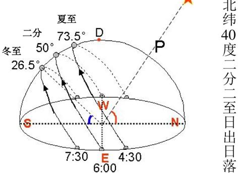 北京冬夏季天黑天亮具体时间 4