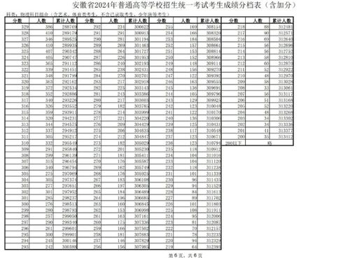 2024年高考一分一段表查询方法 1