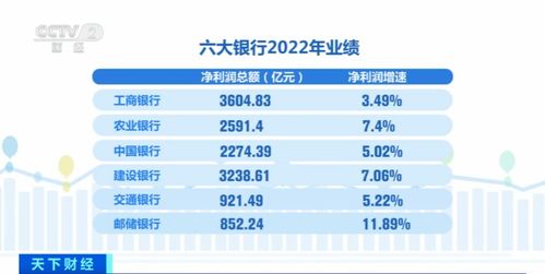 揭秘：工商银行CFT收入的真正含义是什么？ 2