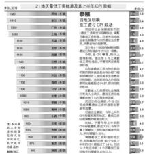 2024年想知道重庆最低工资标准？最新数据揭晓！ 2