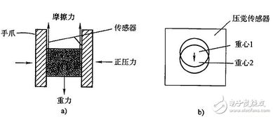 揭秘：传感器全面分类及详细工作原理 2