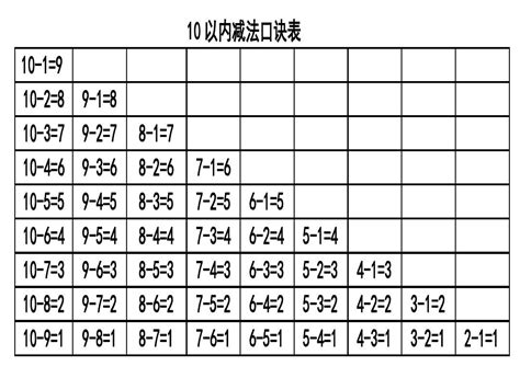 小学数学加减法速算技巧大全 3