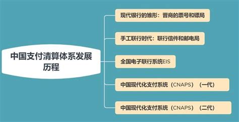 揭秘：大小额支付系统，究竟有何不同？ 2