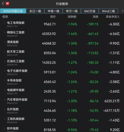 鸿星尔克股票代码查询 4
