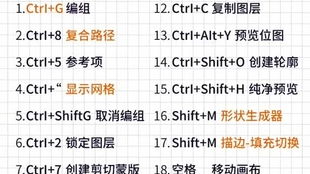 CDR常用快捷键大全，一键提升设计效率！ 3