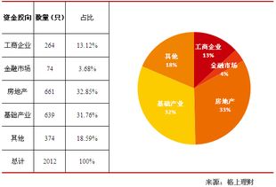 揭秘固定收益：你的稳健投资之选 1