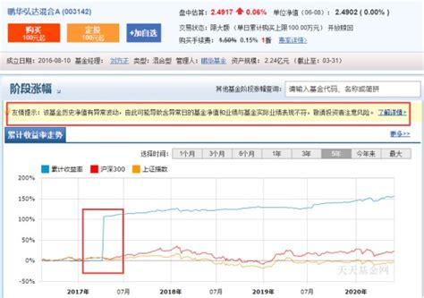 酷基金网为何停滞？净值更新为何不见动静？ 2