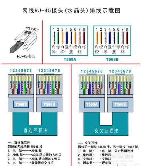 网线连接全攻略：轻松学会如何接线！ 2