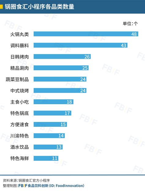 超市供应商名录 2