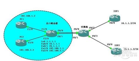 ISP的定义及其功能解析 2