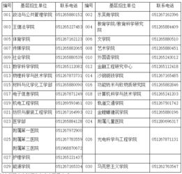 揭秘！苏州大学研究生录取分数线究竟是多少？ 2