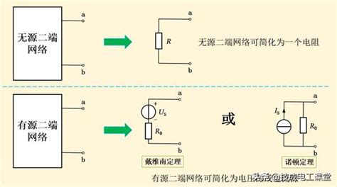 揭秘：精准测量有源二端网络的开路电压与短路电流技巧 1