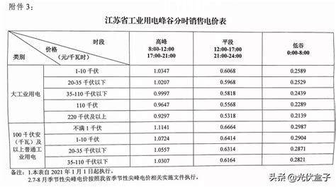 江苏地区电力费用计费标准 3