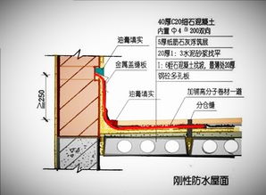 屋面防水技术：全面解析四种方法 2