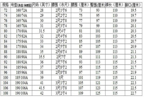 腰围74厘米对应多少尺多少寸？ 2