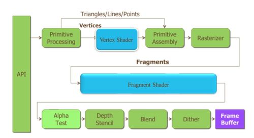 深入探索：OpenGL ES 2.0 核心技术解析 —— EGL全方位详解 2