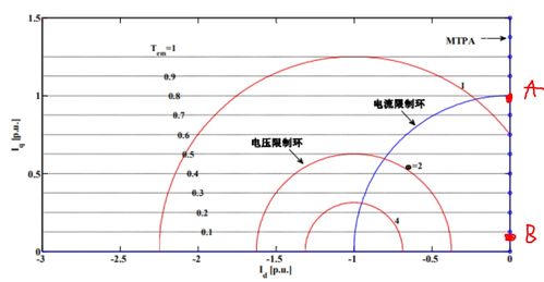 电机性能：速度与扭矩的关联解析 2