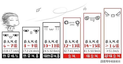 台风预警等级：色彩斑斓的安全警报 3