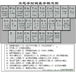 设置QQ五笔默认输出为大五码(BIG5)字体方法 2