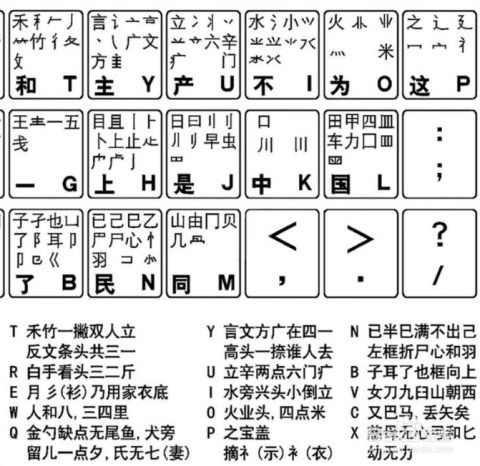 郝字的五笔输入法打法 2