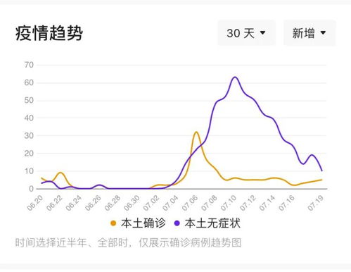 国内疫情最新动态：本土新增病例达350,478，海南单日激增300... 1