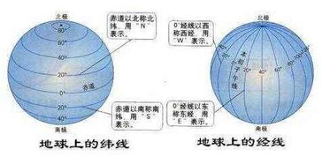 揭秘：纬度与经度有何不同？ 2