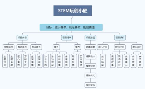 如何绘制一个包含14个格子的图案？ 2