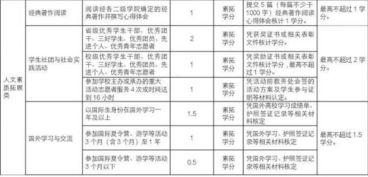 速通攻略：如何在干部新干线上最快累积学分 3