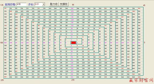 江恩理论深度图解与全面解析教程集锦 1