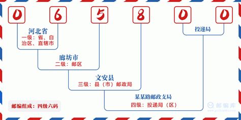 文安县的邮政编码是多少？速查！ 4