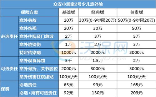 如何轻松购买一天保障期的平安意外险？ 2